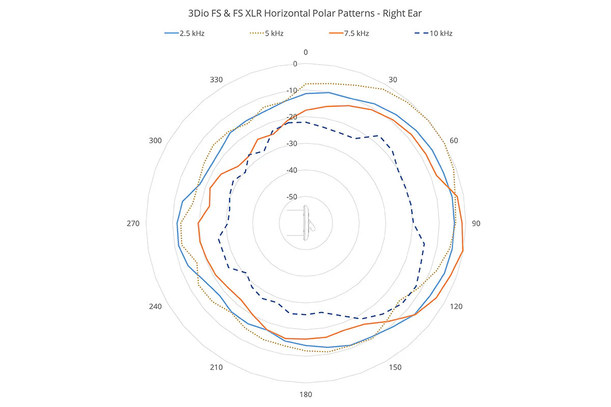 Free Space Binaural Microphone - Image 12