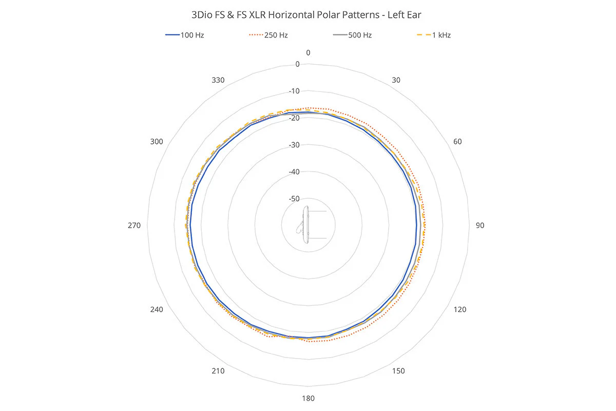 Free Space XLR Binaural Microphone - Image 7